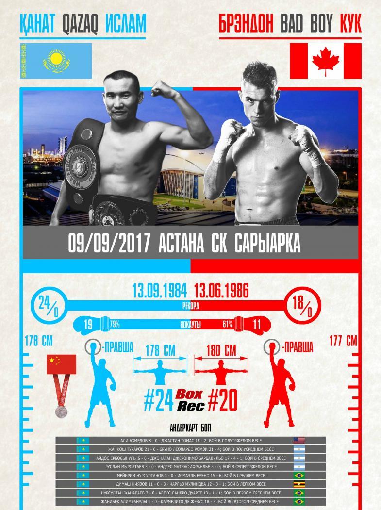 Фильм Канат Ислам — Брэндон Кук примой эфир 9 09 2017