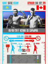 Фильм Канат Ислам — Брэндон Кук 09 09 2017